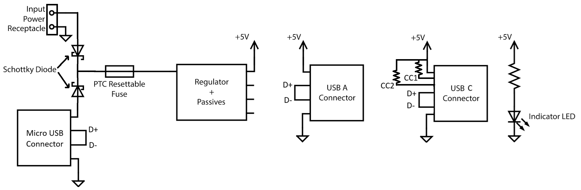 Abstract Schematic (block diagram) of USB Charger